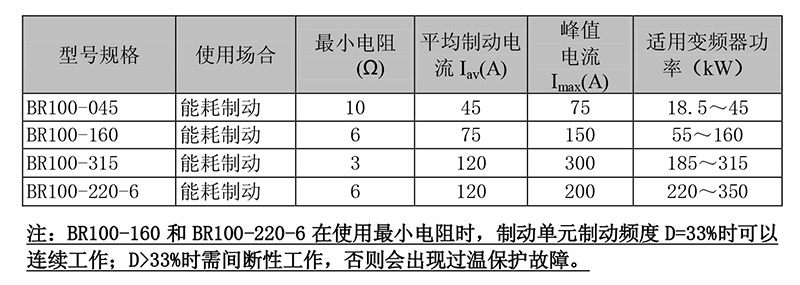 型號及對應電阻.jpg